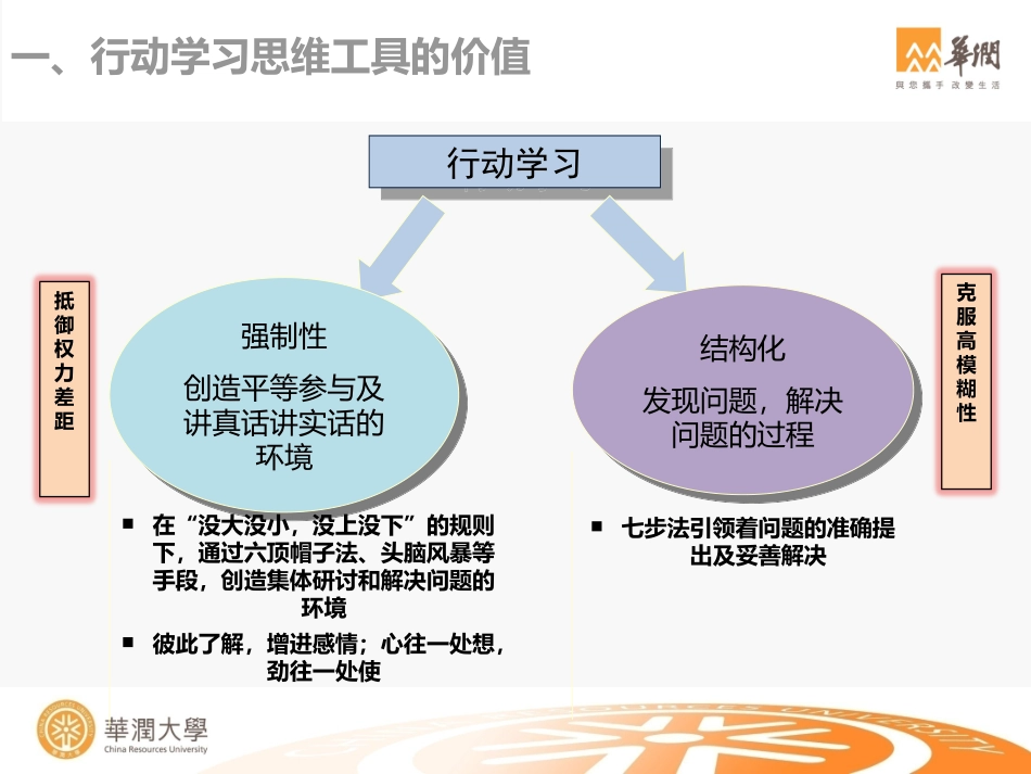 思维工具.ppt_第2页