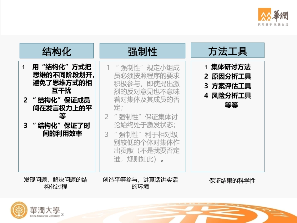 思维工具.ppt_第3页