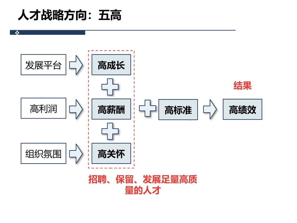 集团人才发展(TD)管理体系.pptx_第2页