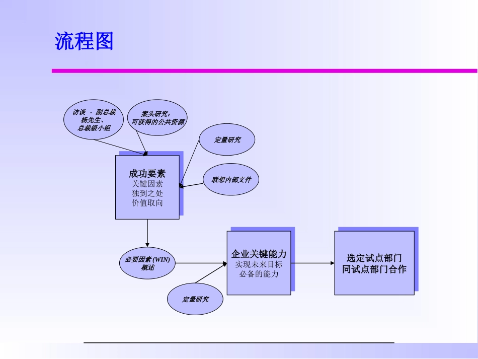 【组织架构】人力资源组织规划、结构设计指导手册.ppt_第3页