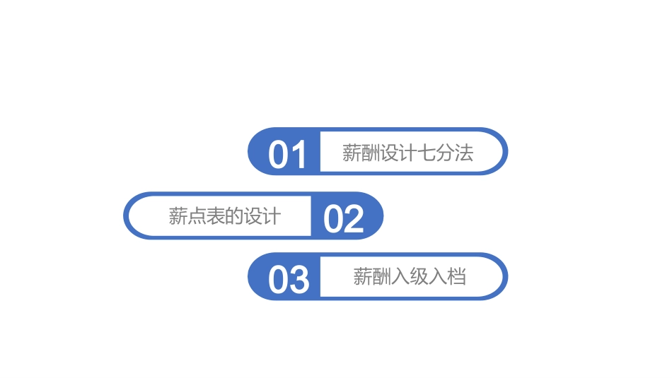 【薪酬结构】薪酬结构薪点表设计.pptx_第1页