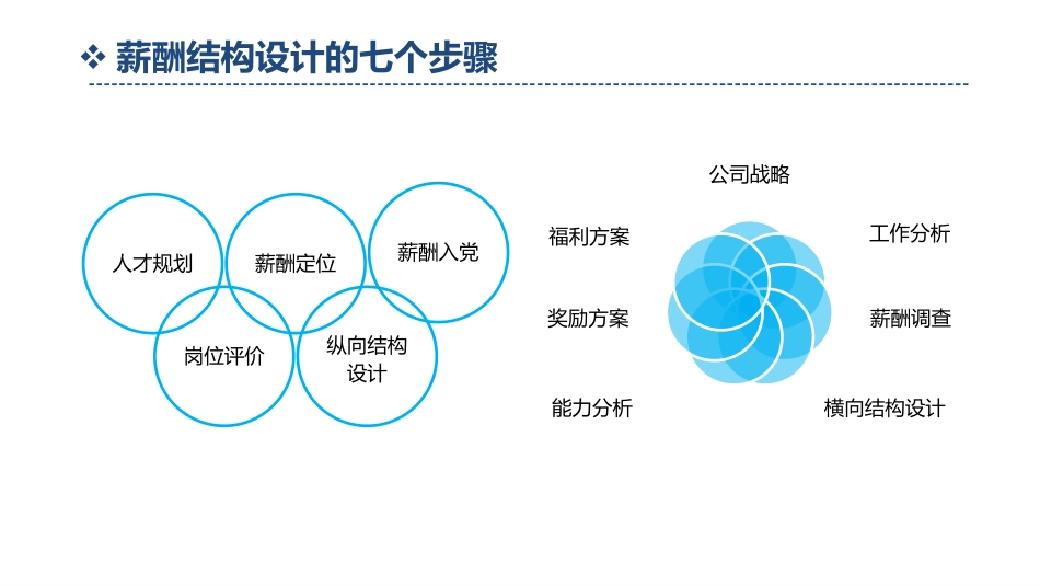 【薪酬结构】薪酬结构薪点表设计.pptx_第3页