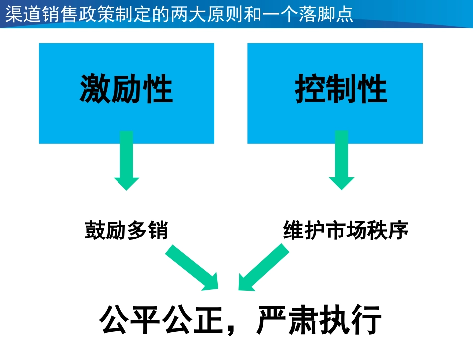 B2B（工业品）渠道规划与管理渠道.pptx_第3页