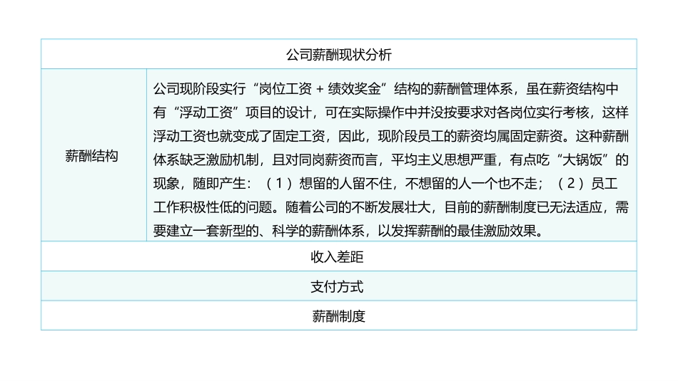 【薪酬制度】薪酬制度设计方案.ppt_第3页