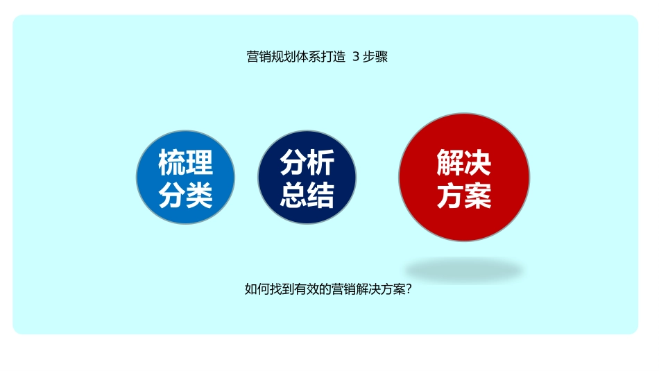 营销总监总经理如何有效解决营销问题完成目标的28个方法ppt.pptx_第2页