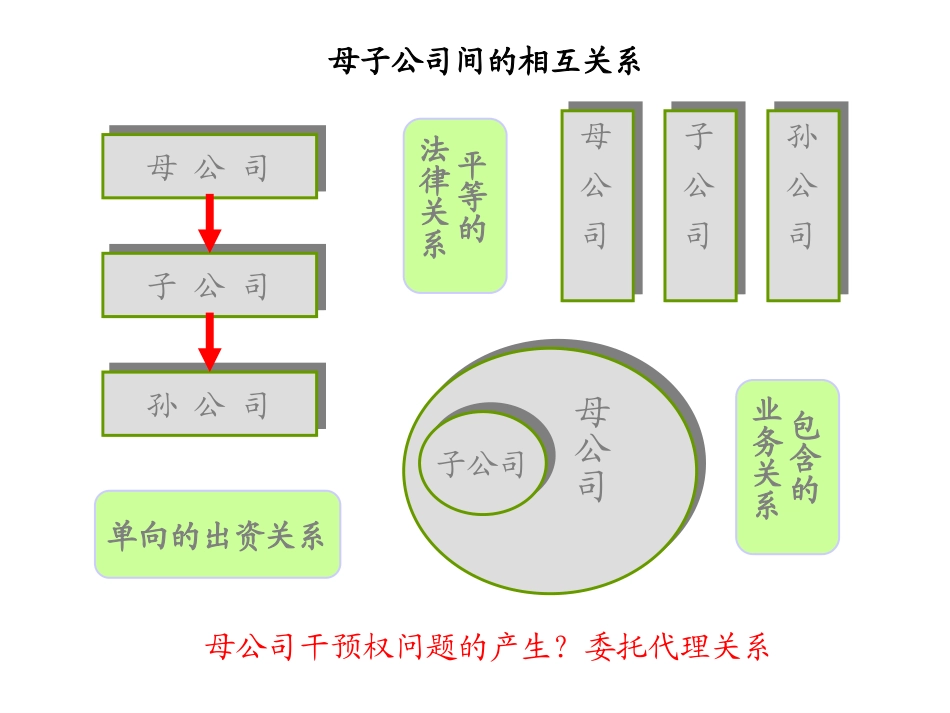 【中层管理-培训讲义】集团管理控制精选培训课件.pptx_第3页