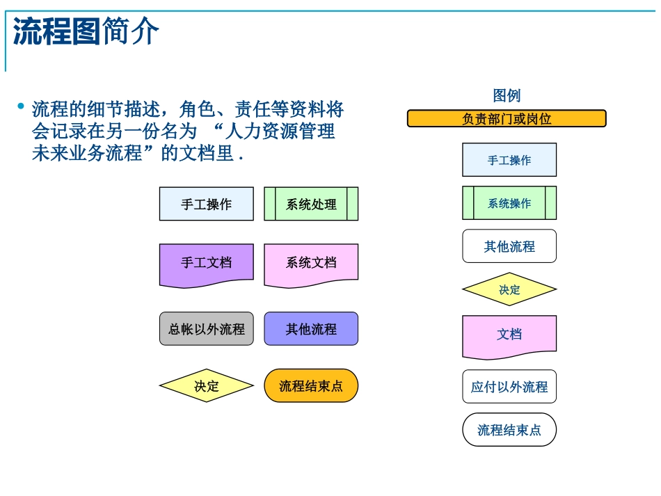 安永人力资源管理流程图.ppt_第3页