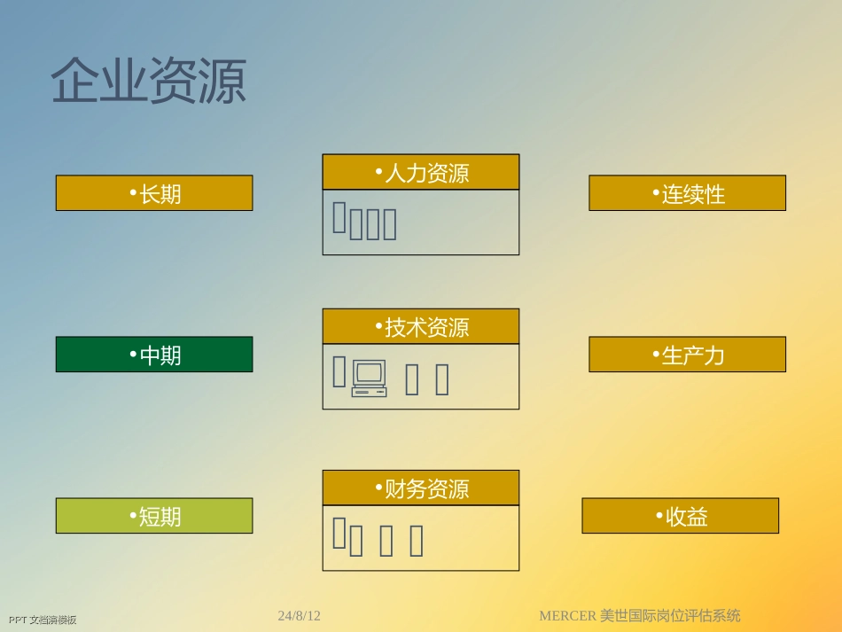 MERCER美世国际岗位评估系统.ppt_第3页