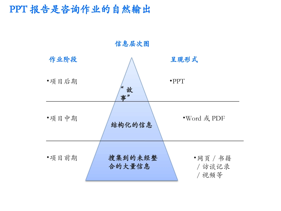 【内训】商业工具：由商业问题到最终成果.pptx_第3页