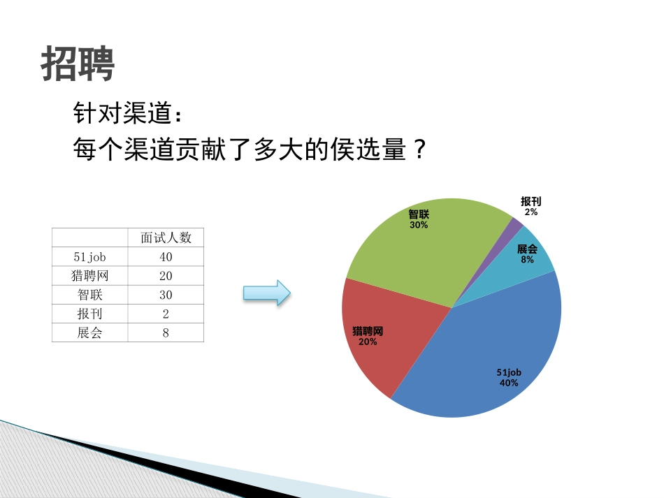 人力资源常用分析数据.pptx_第3页