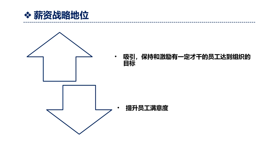 【设计方法】3e薪资设计方法.ppt_第3页