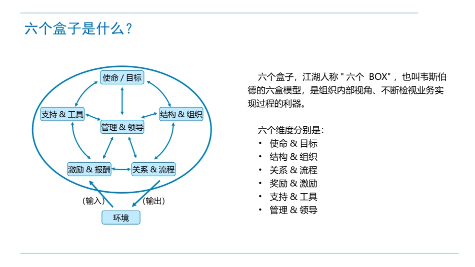 【工具】六个盒子及其应用.pptx_第3页