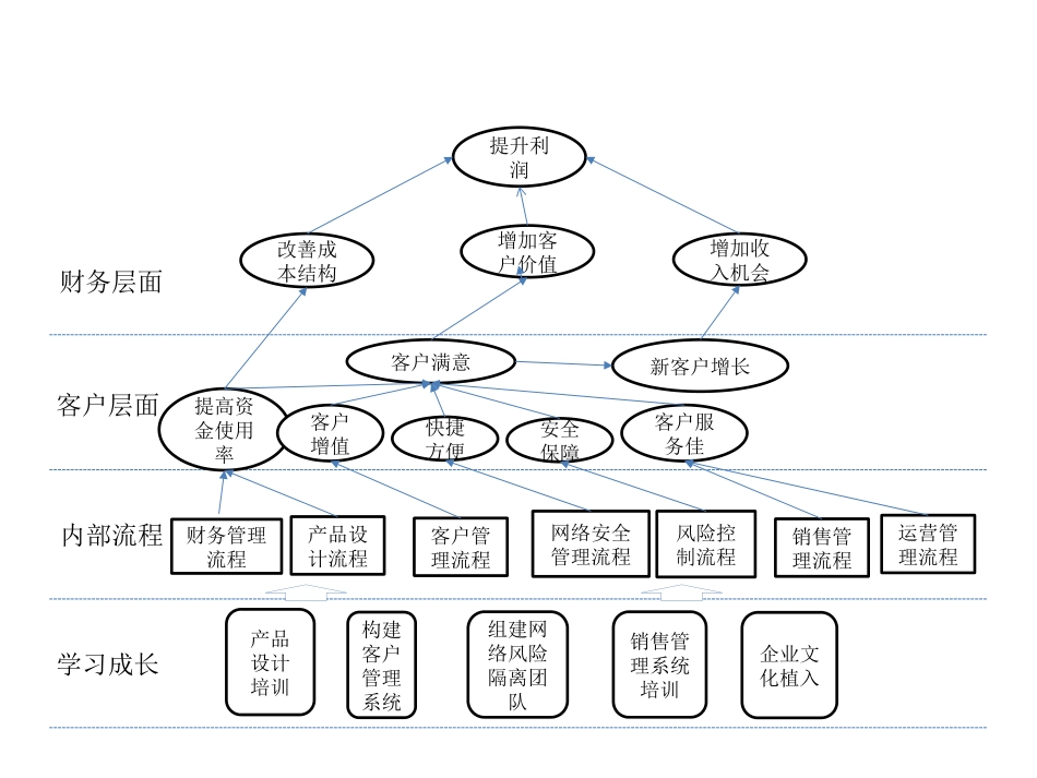 战略地图精华版印50家企业.pptx_第3页