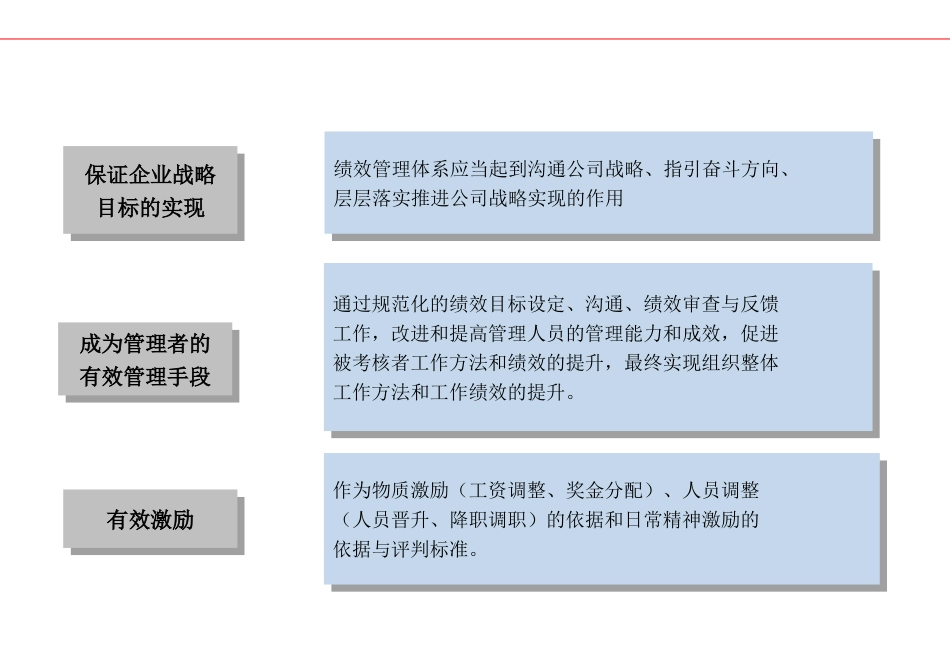 KPI绩效方案.ppt_第2页