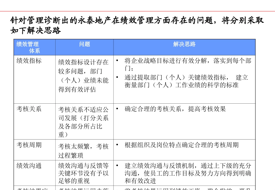 KPI绩效方案.ppt_第3页