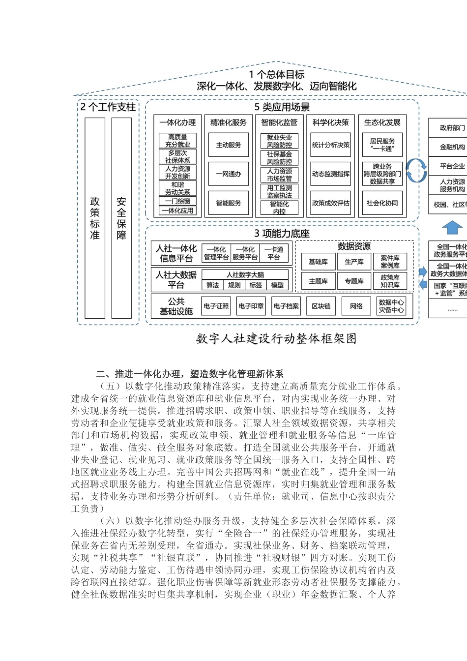 人力资源社会保障部关于印发数字人社建设行动实施方案的通知.docx_第3页