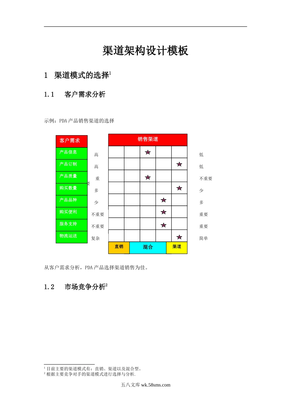 渠道架构设计.doc_第1页