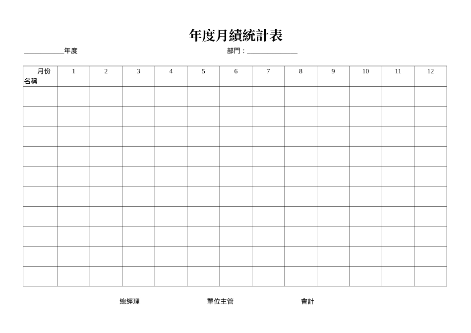 年度月績統計表.doc_第1页