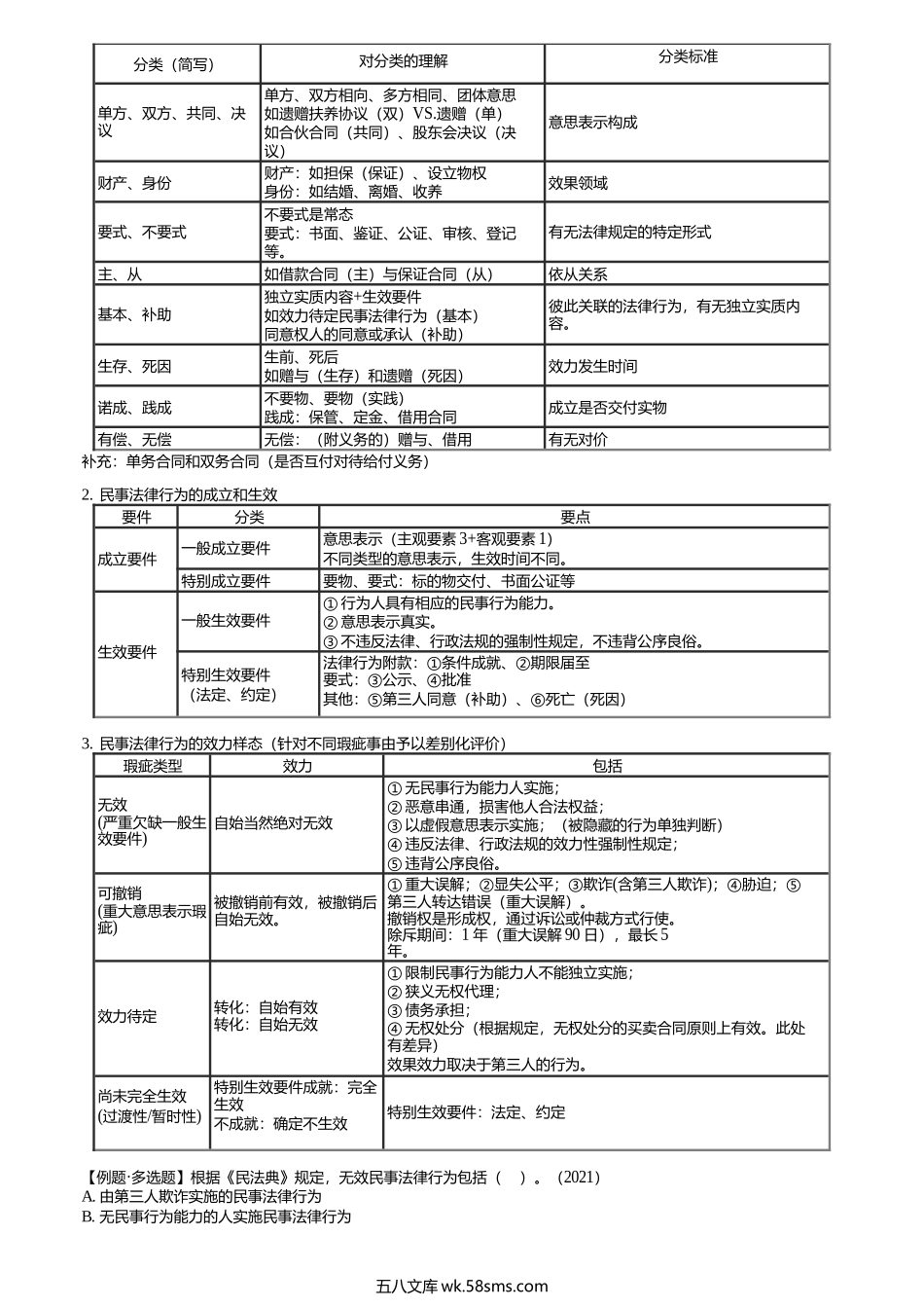 第0005讲　民法基本原则、民事法律关系、民事法律行为.docx_第3页