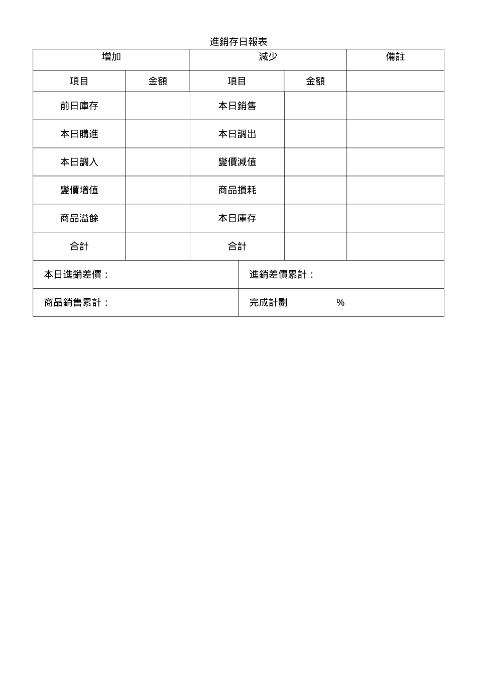 進銷存日報表.doc_第1页