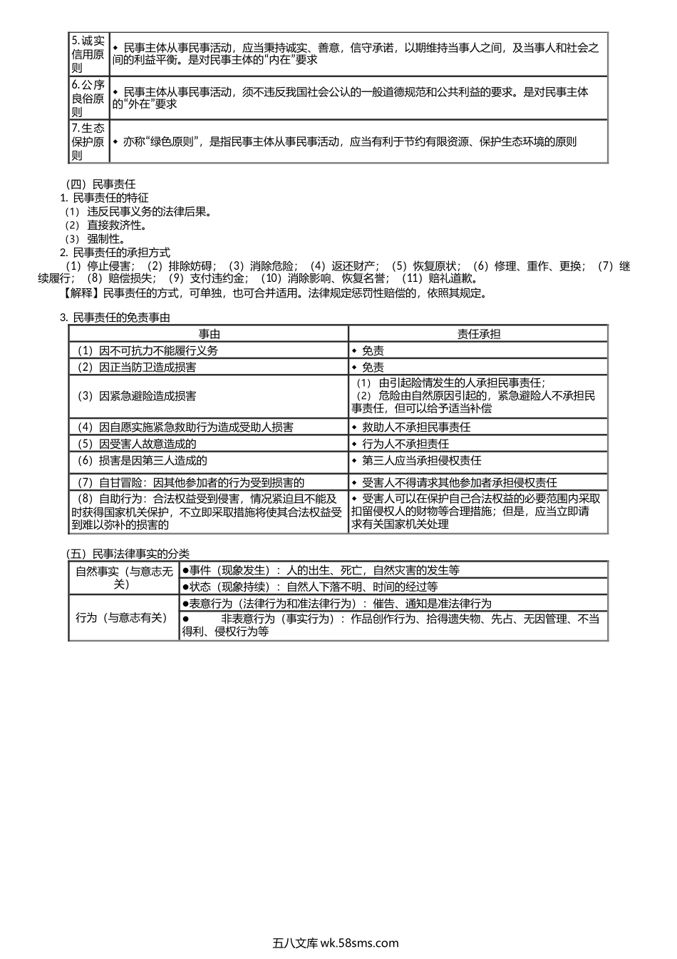 第0307讲　民法概述.docx_第2页