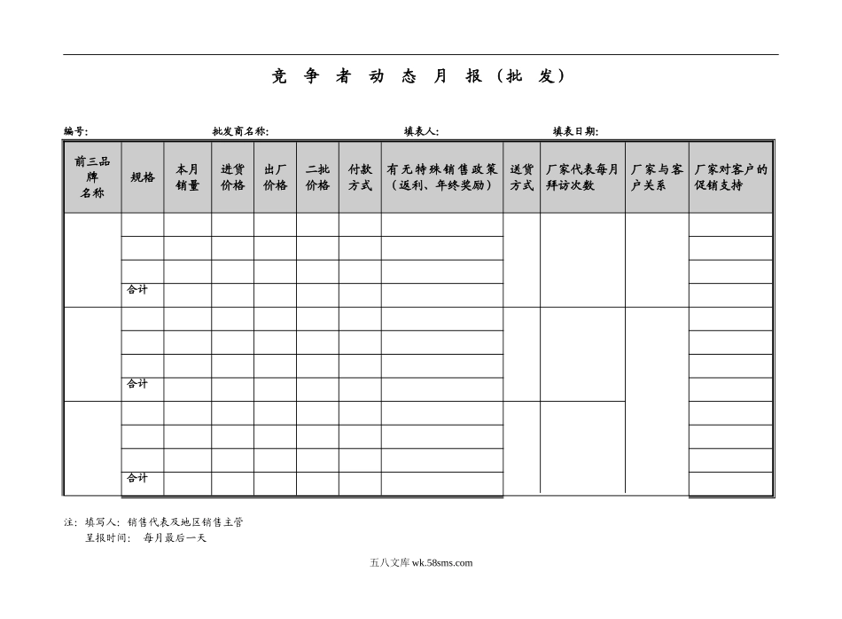 竞争者动态月报（批发）.doc_第1页