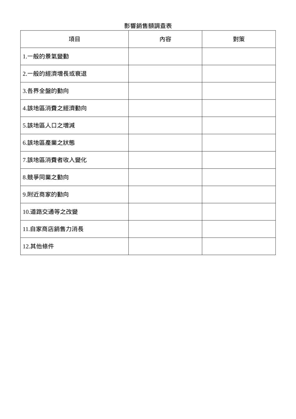 影響銷售額調查表.doc_第1页