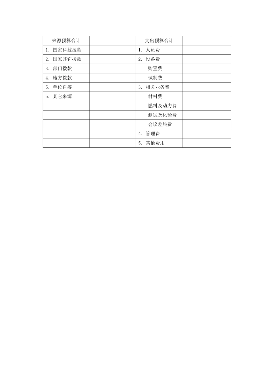 科技开发项目任务书.doc_第2页