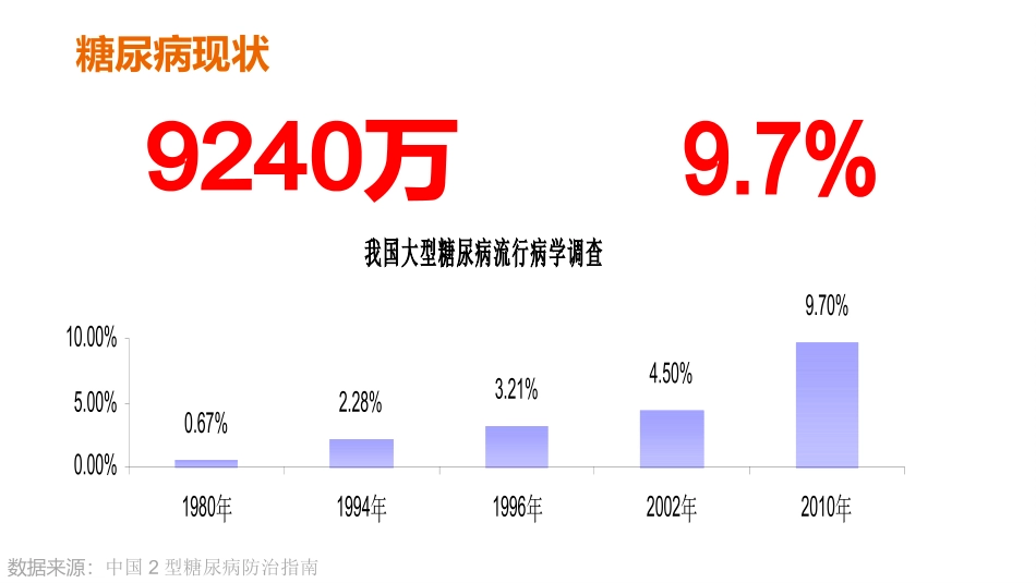 095 糖尿病的相关检查项目.pptx_第2页