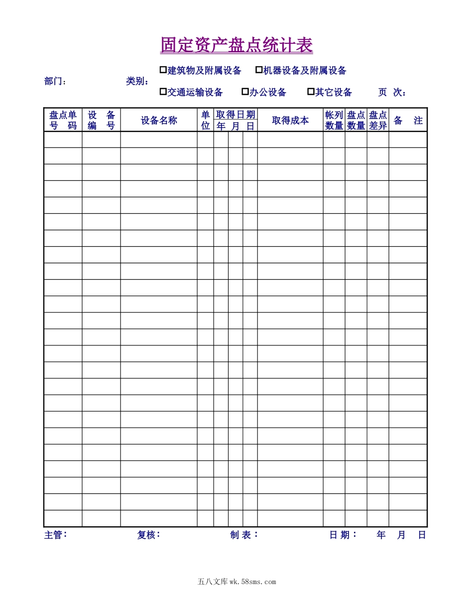 固定资产盘点统计表FAssest.doc_第1页