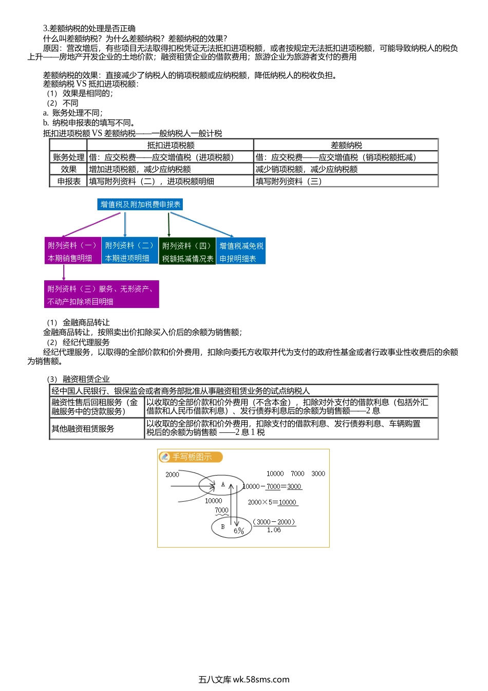 第0207讲　差额纳税及账务处理.docx_第1页