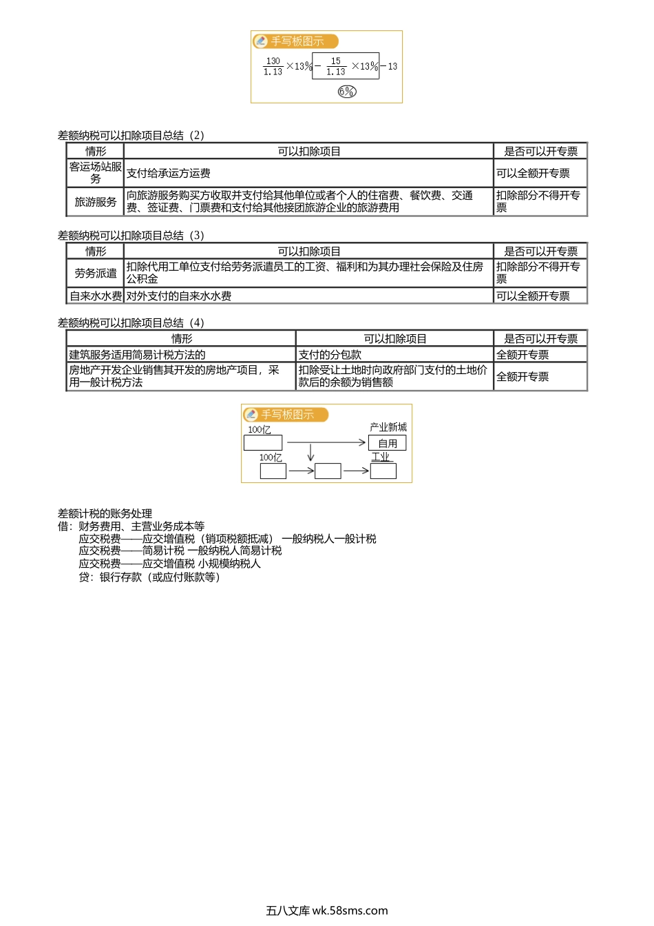 第0207讲　差额纳税及账务处理.docx_第3页