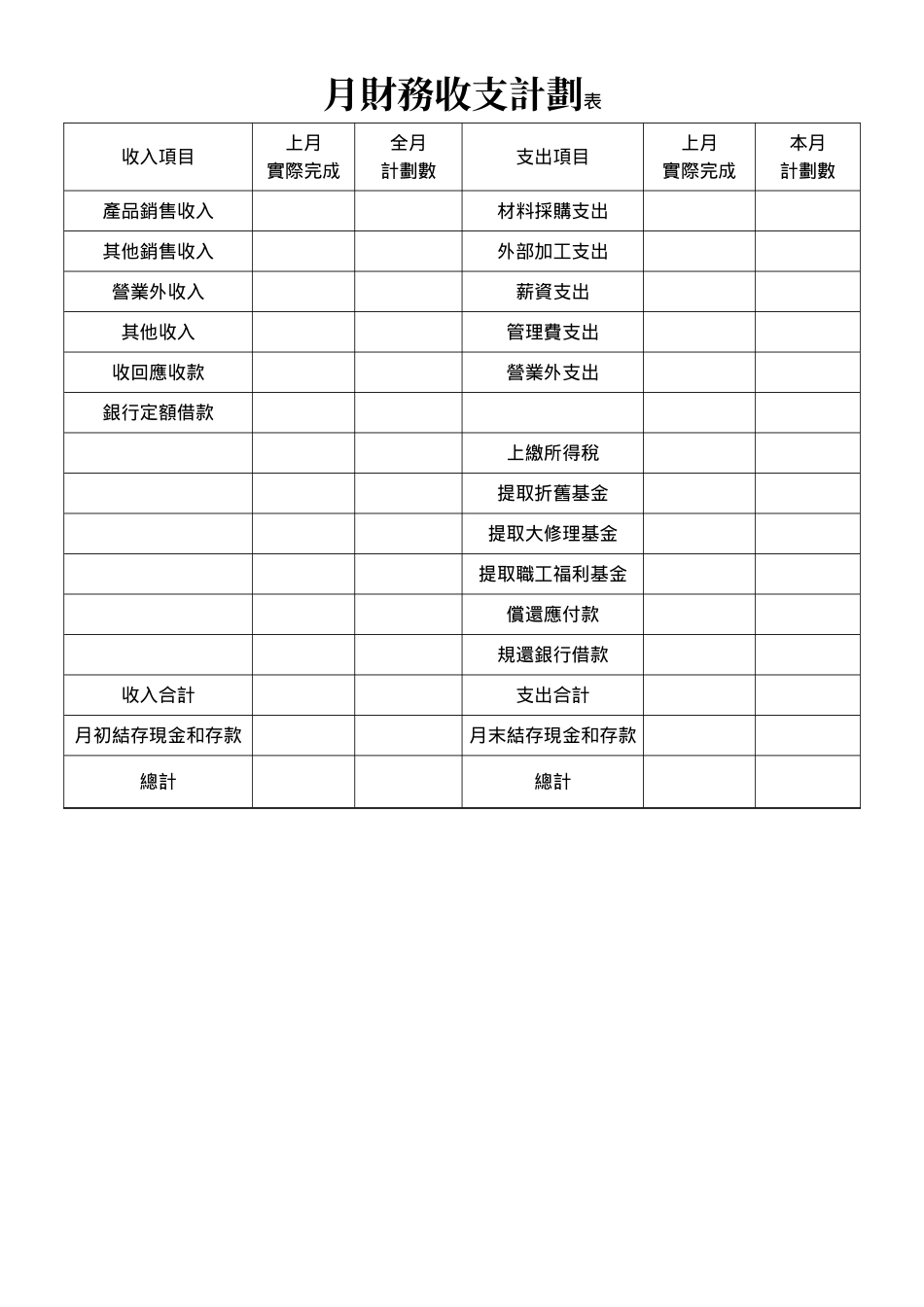 月財務收支計劃表.doc_第1页