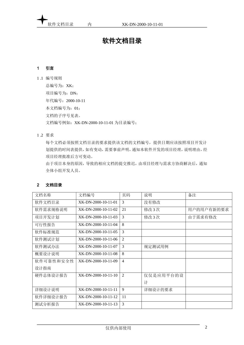 软件文档目录.DOC_第2页