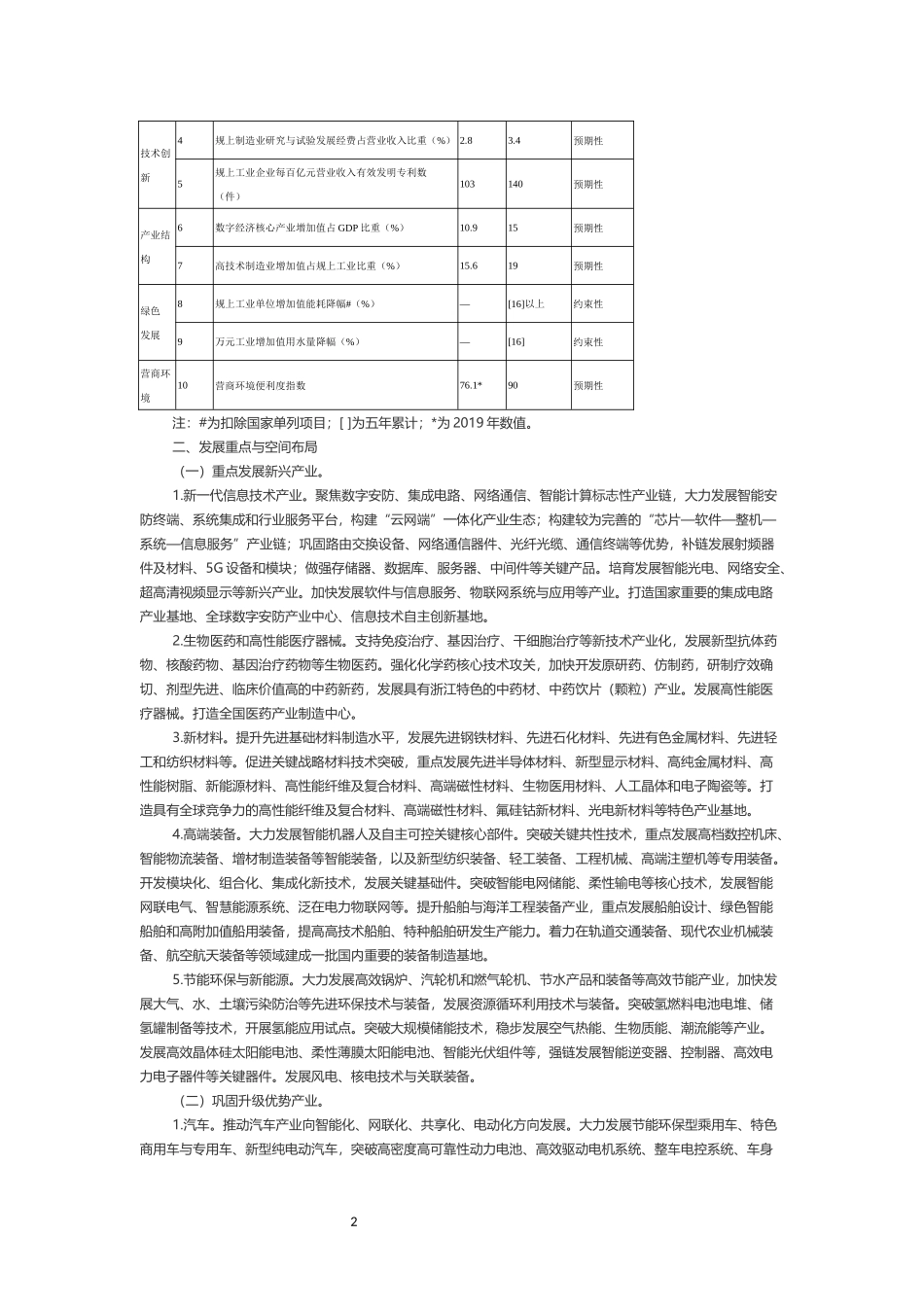 浙江省全球先进制造业基地建设“十四五”规划.docx_第2页