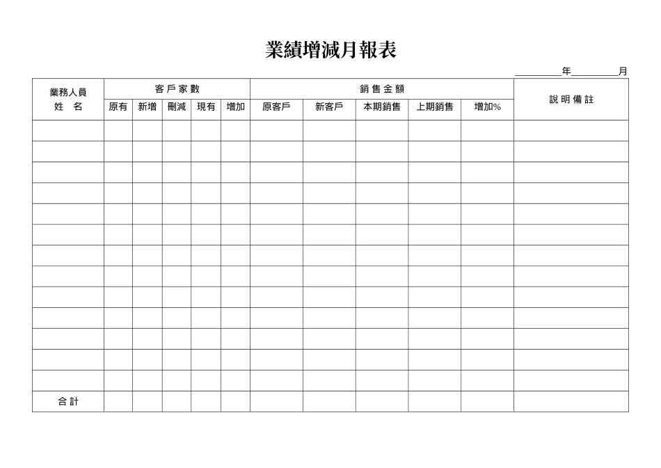 業績增減月報表.doc_第1页