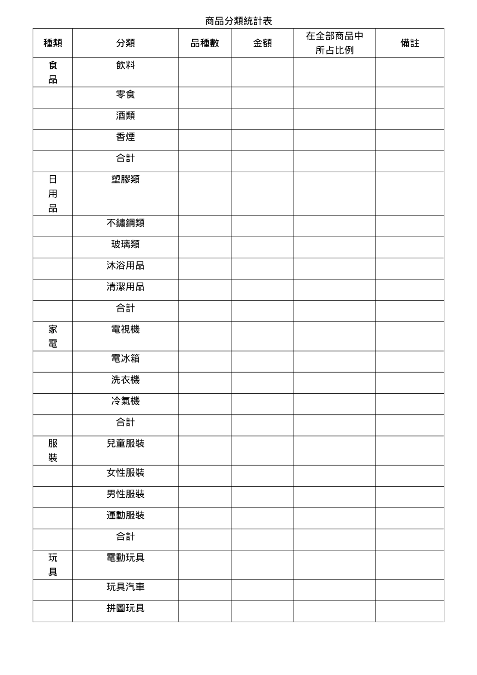 商品分類統計表.doc_第1页