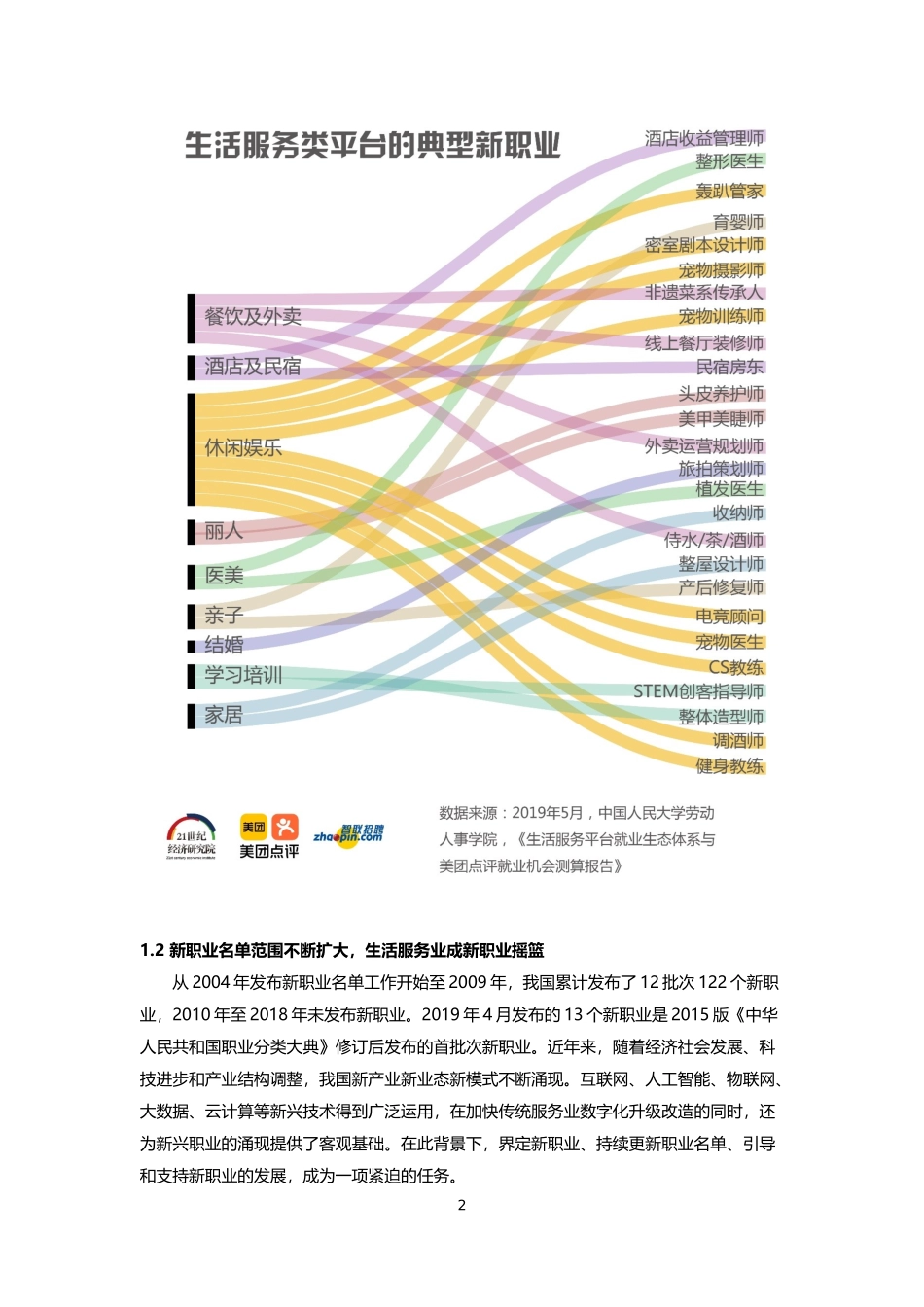 2019年生活服务业新职业人群报告-final（高清）(3).docx_第2页