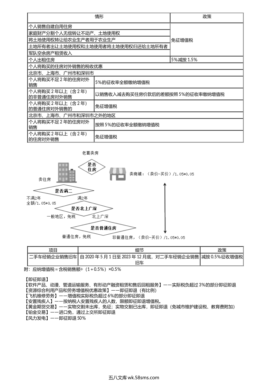 第0104讲　增值税减免税.docx_第2页