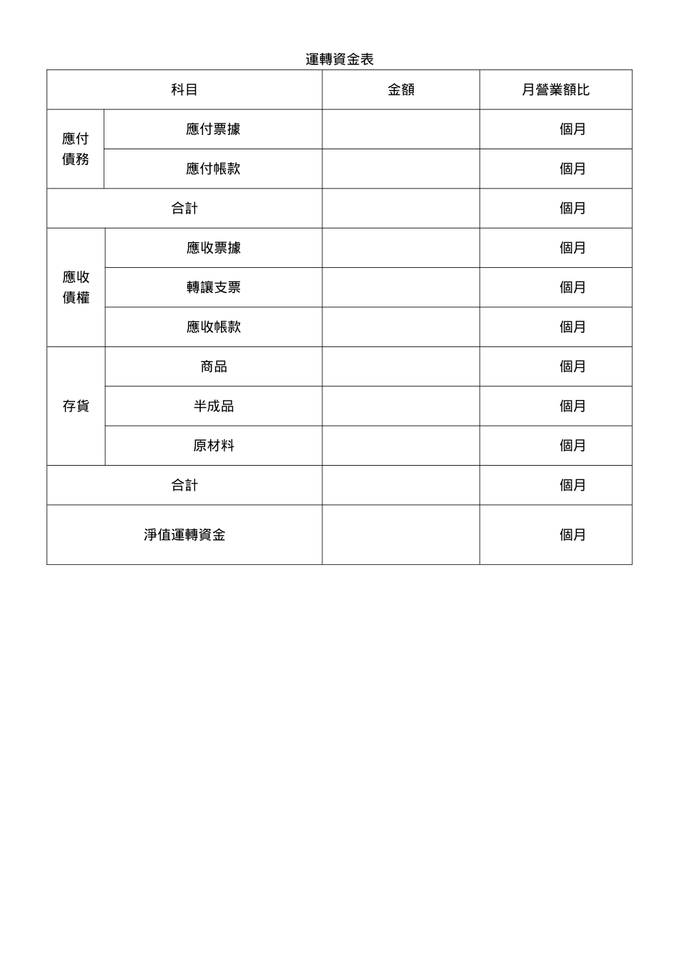 運轉資金表.doc_第1页