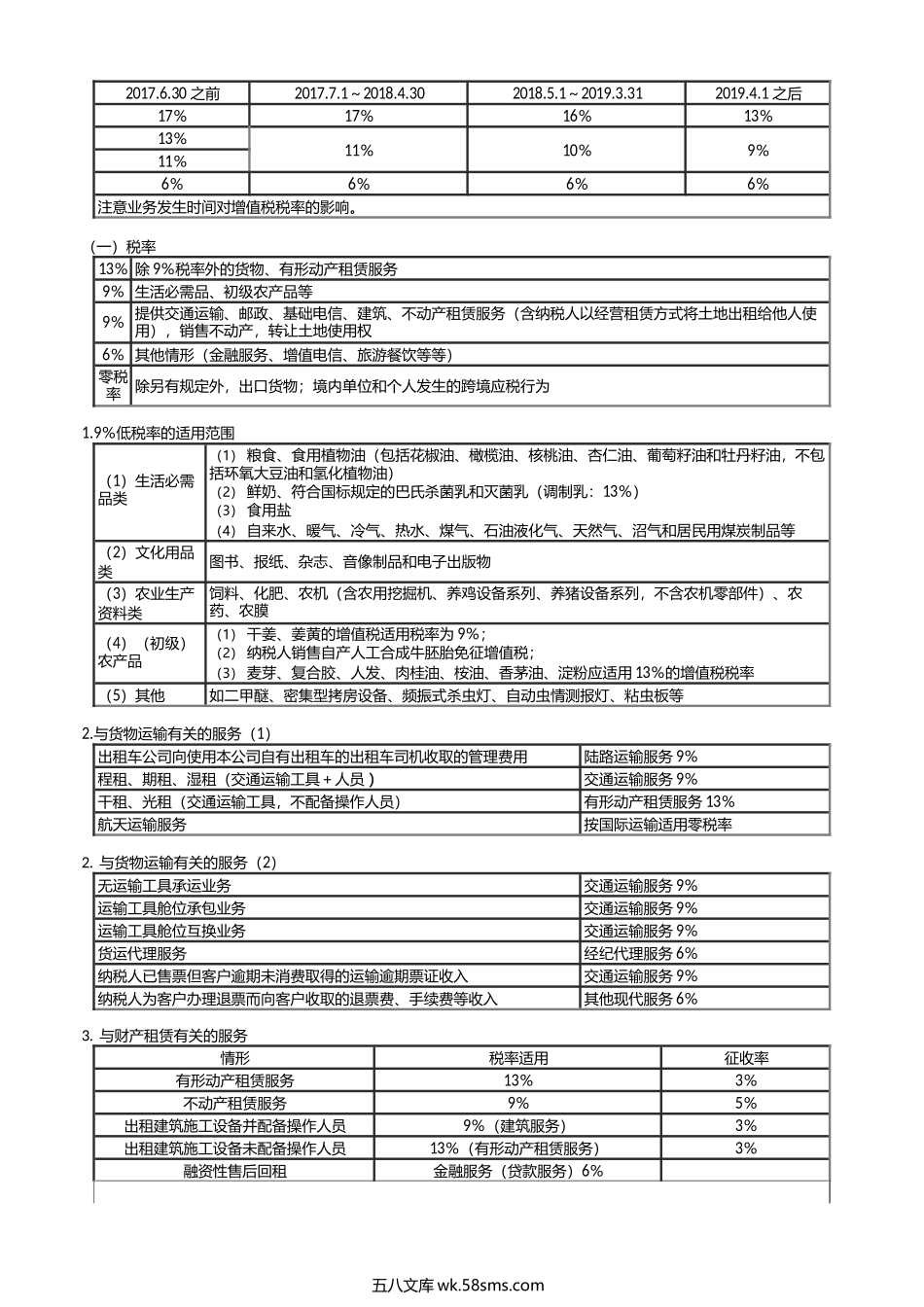 第0204讲　税率与征收率的审核.docx_第1页