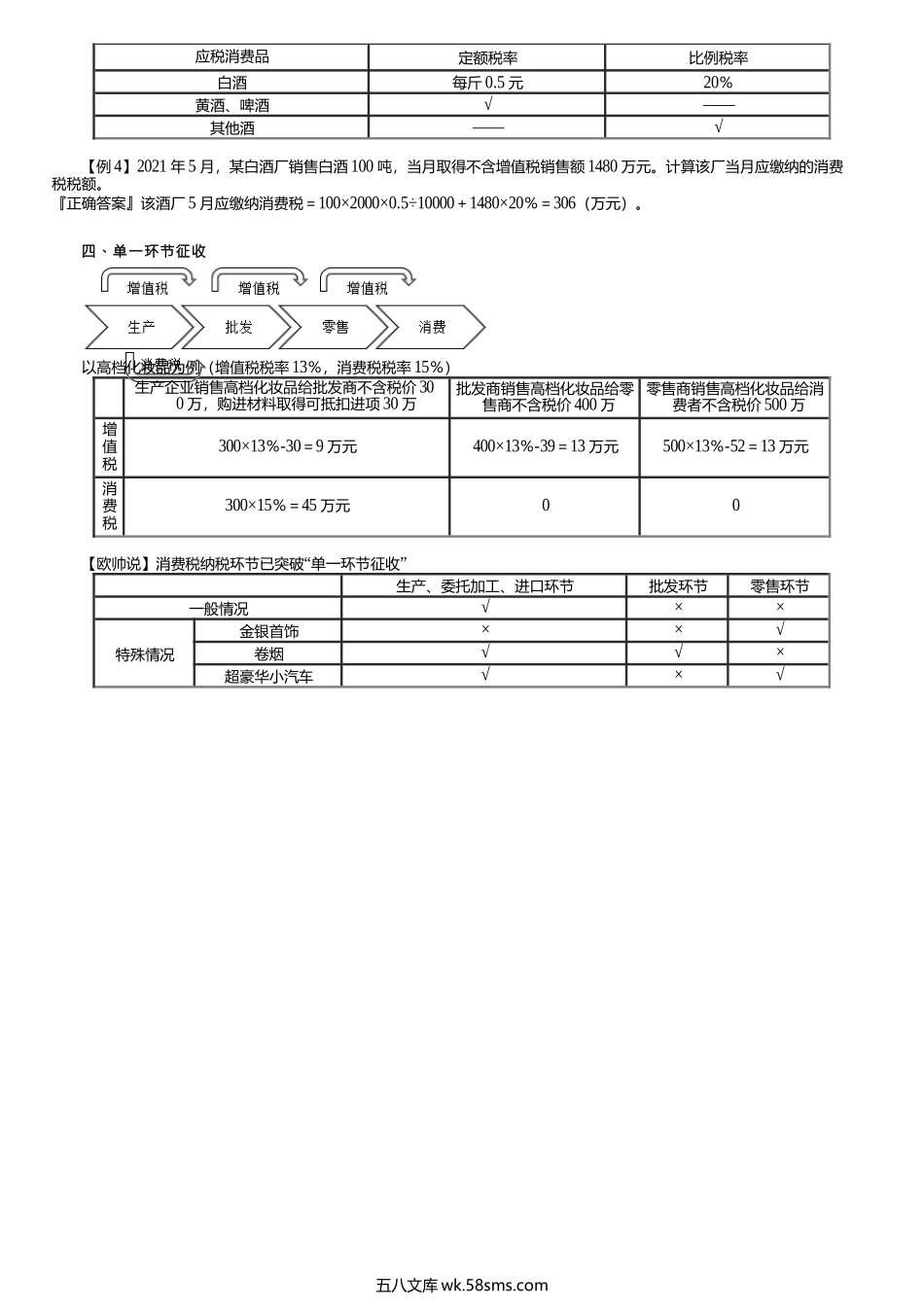 第0201讲　消费税导学.docx_第3页