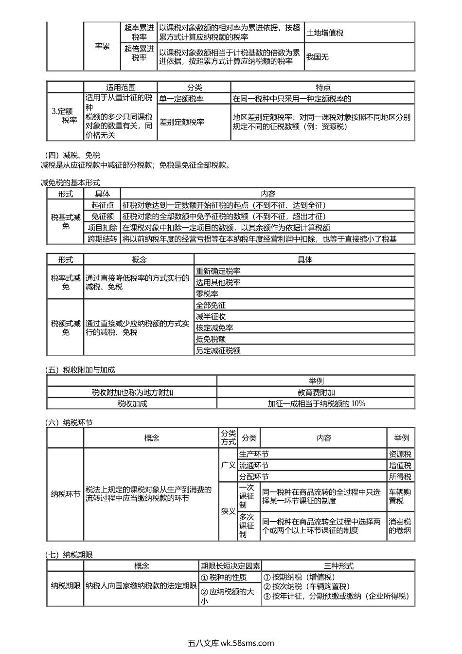 第1202讲　税收实体法、税收程序法、税法的运行.docx_第2页