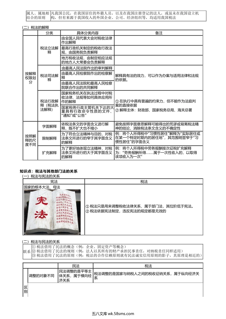 第1201讲　税法的特点、税法的税法的效力与解释、税收法律关系.docx_第3页