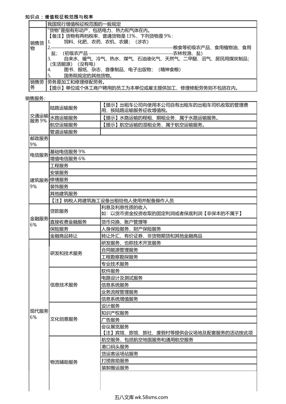 第0102讲　增值税征税范围与税率.docx_第1页