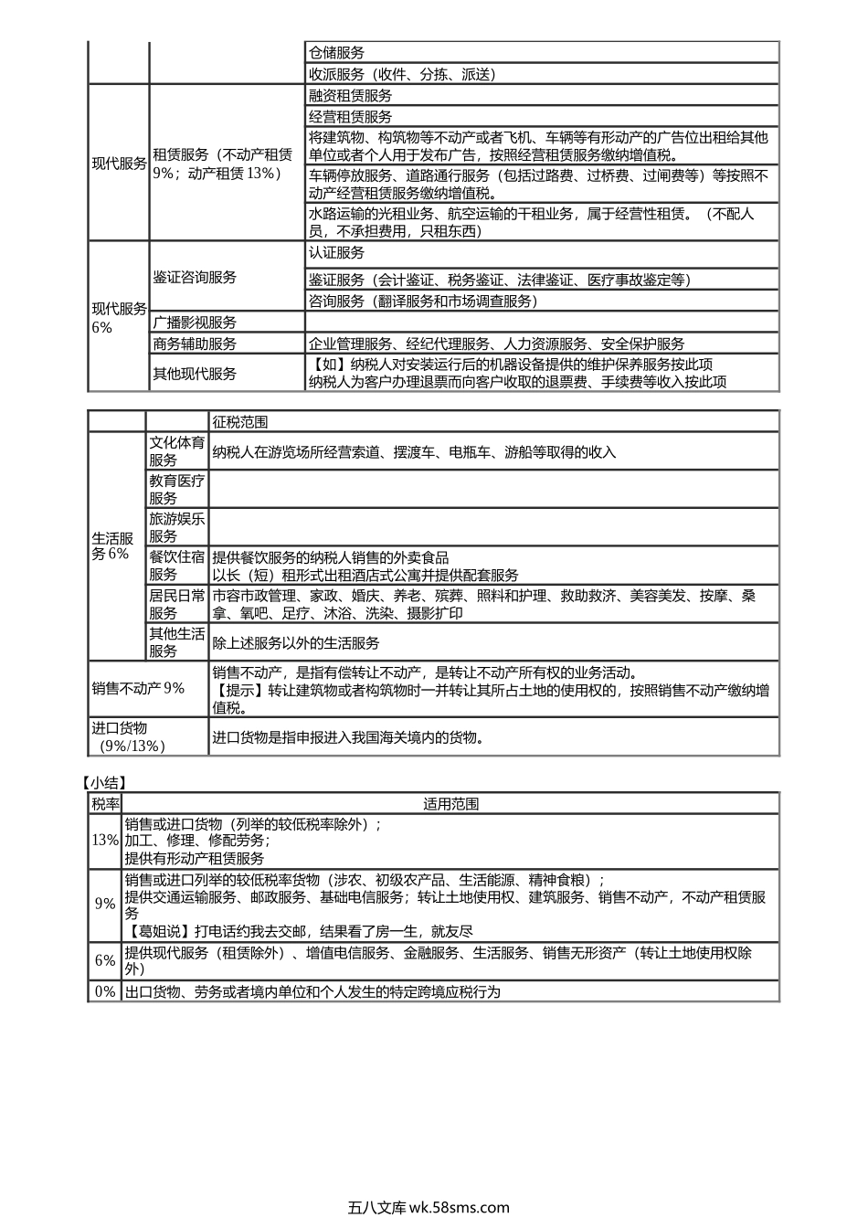 第0102讲　增值税征税范围与税率.docx_第2页