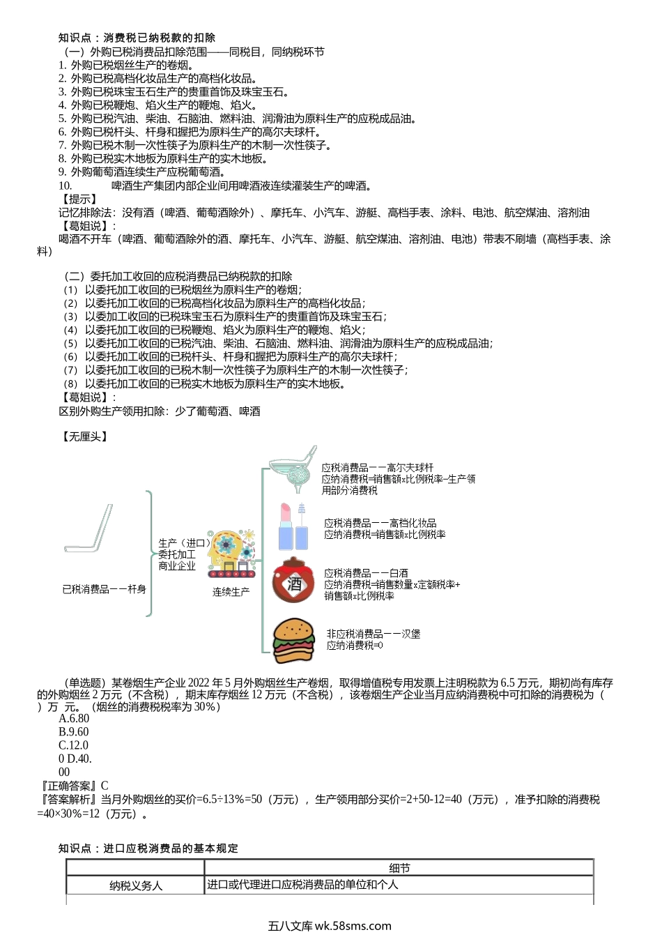 第0203讲　已纳税款的扣除，进口、零售、加征消费税.docx_第1页