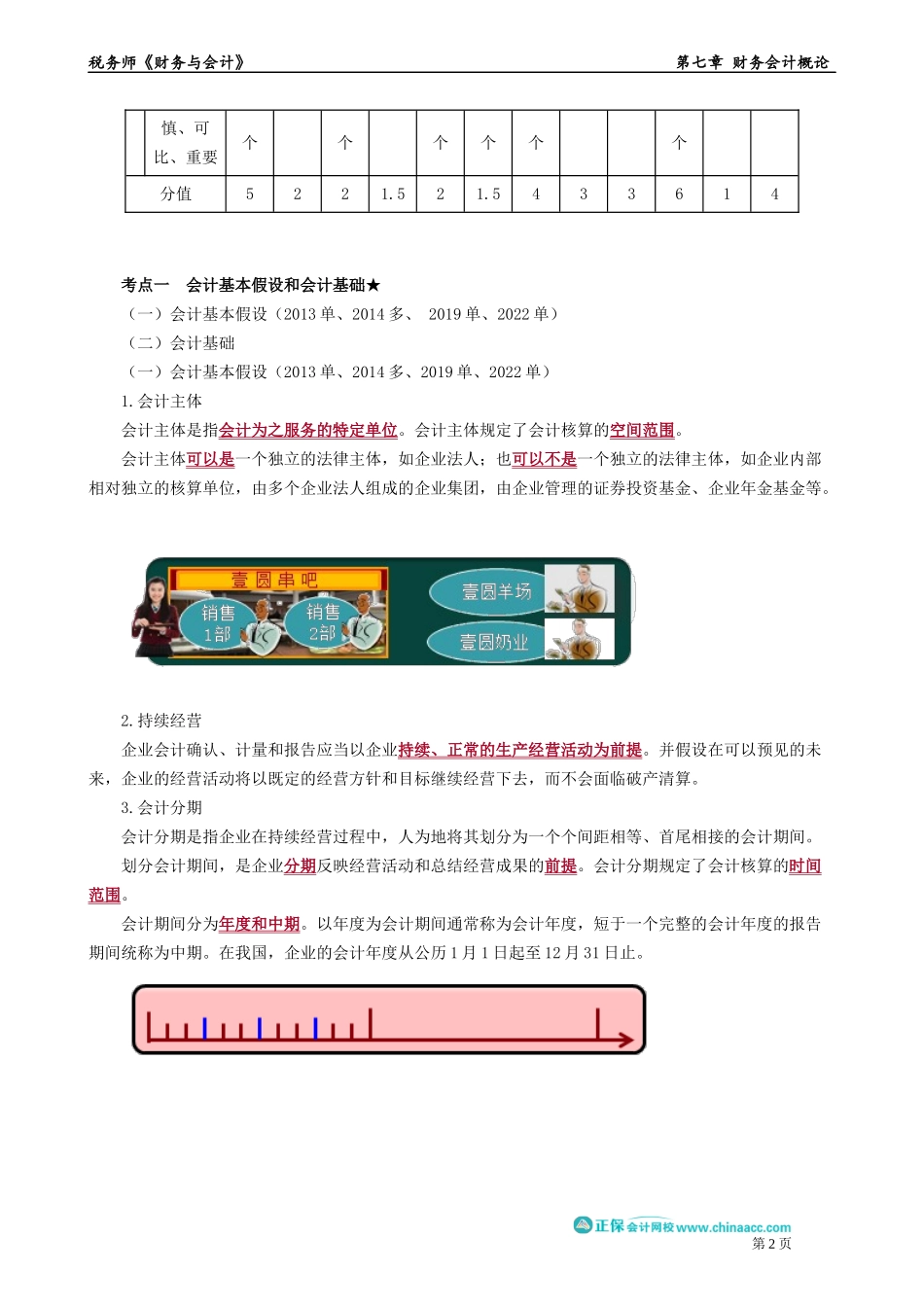 0701第01讲　会计基本假设和会计基础.docx_第2页