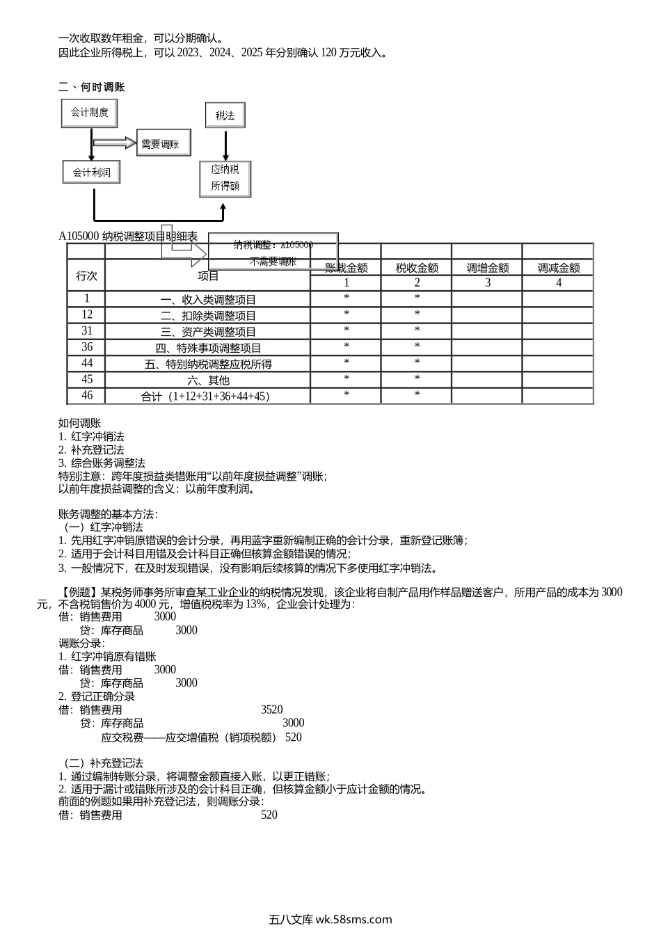 第0401讲　税法与会计的关系及账务调整方法.docx_第2页