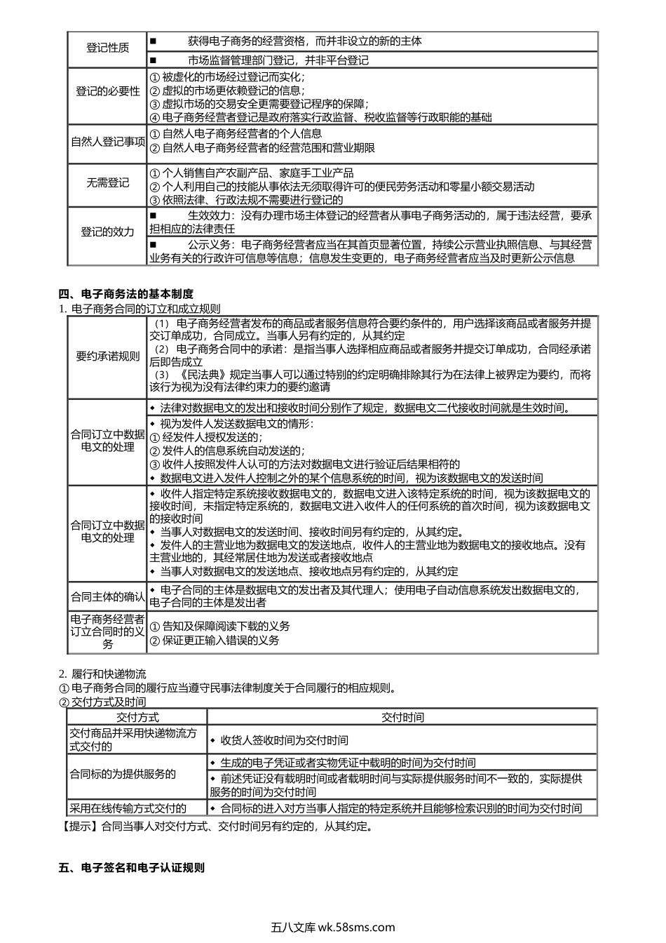 第0320讲　电子商务法.docx_第2页
